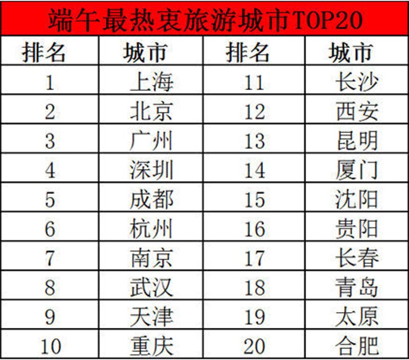 武汉出境游