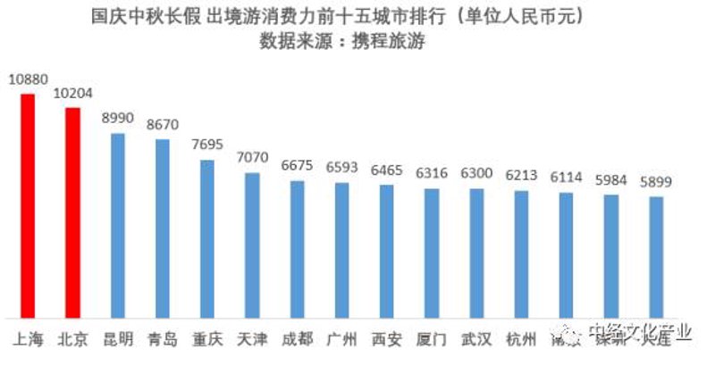 武汉跟团游：解锁这座城市的独特魅力